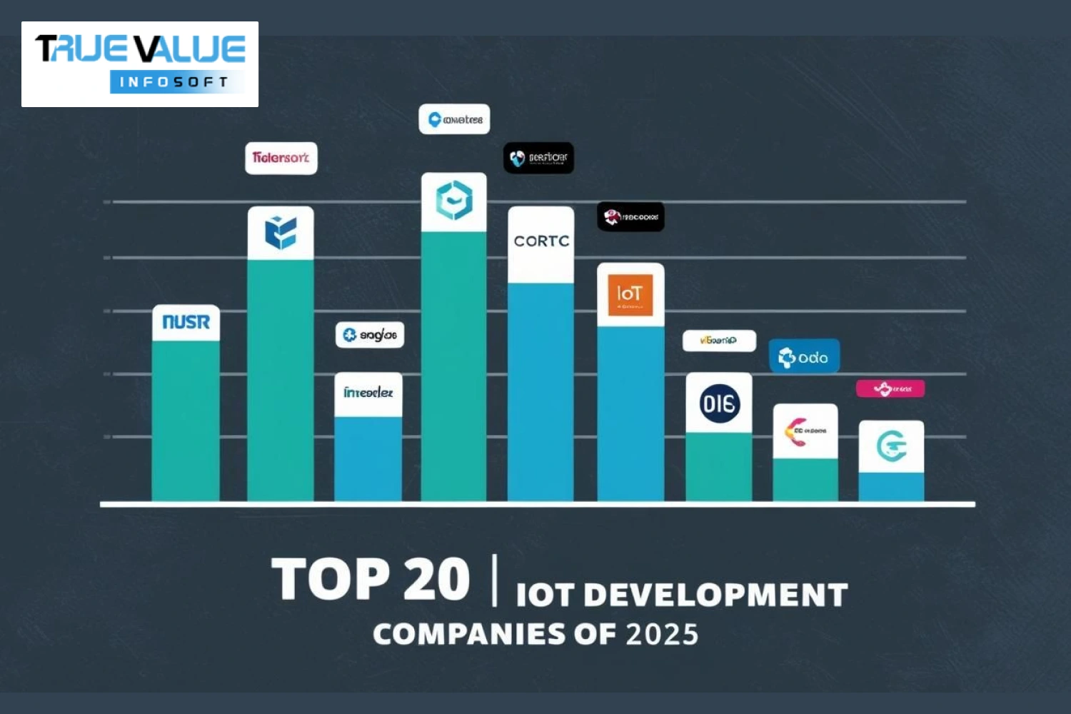 20 Top IoT Development Companies (2025)